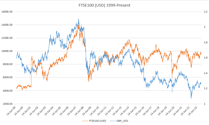 fundamental analysis