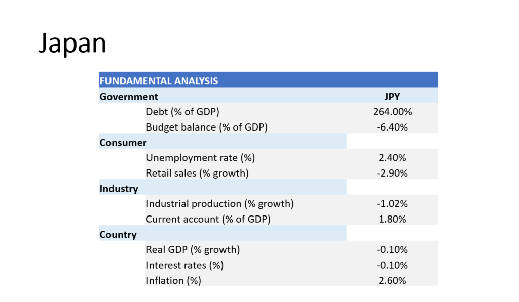 fundamental analysis