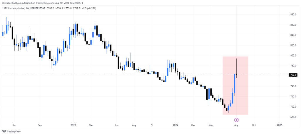 JPYX Index