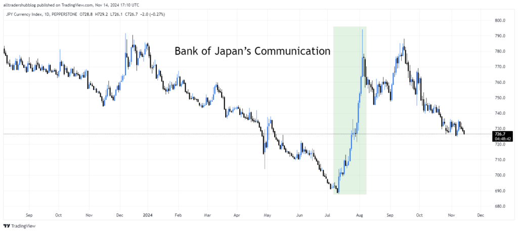 central bank communication