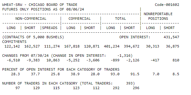 Sentiment analysis CFTC