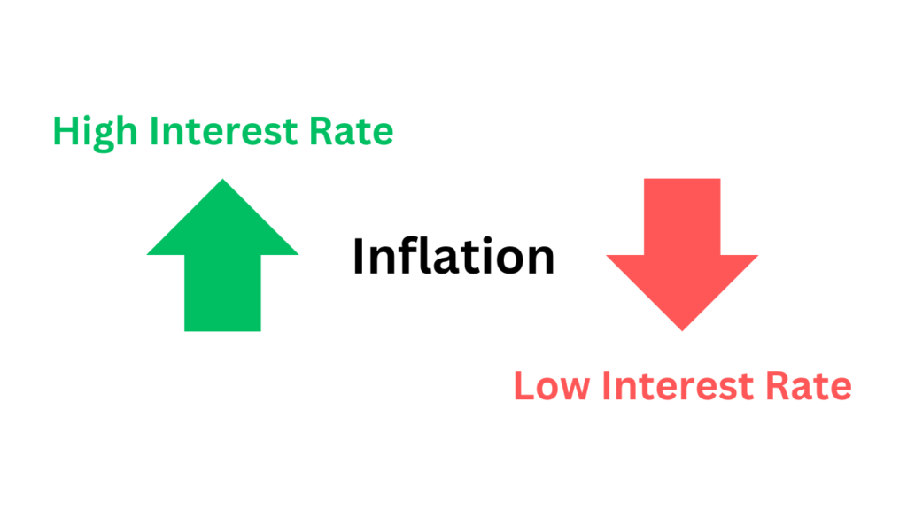 CPI data Inflation