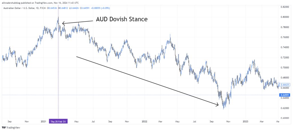 AUDUSD