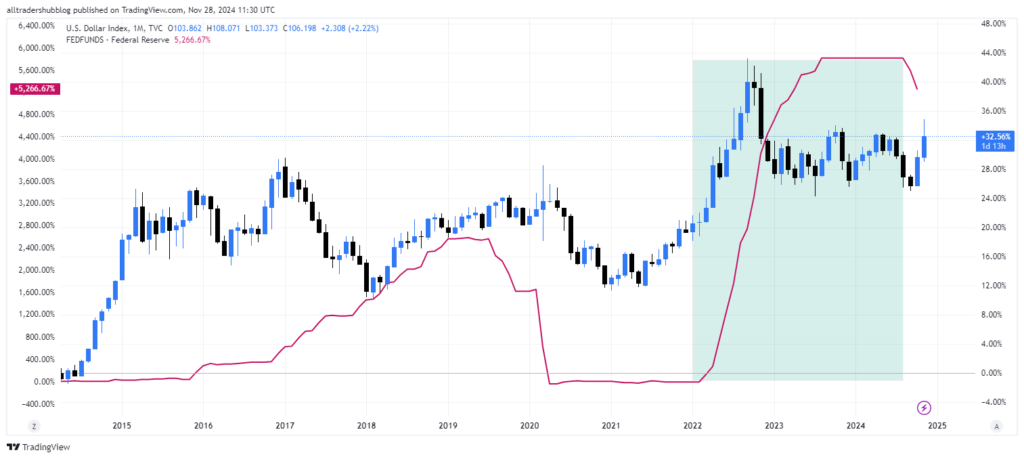 Trade Imbalances