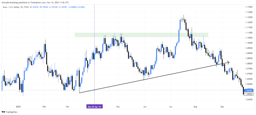 ECB EURUSD