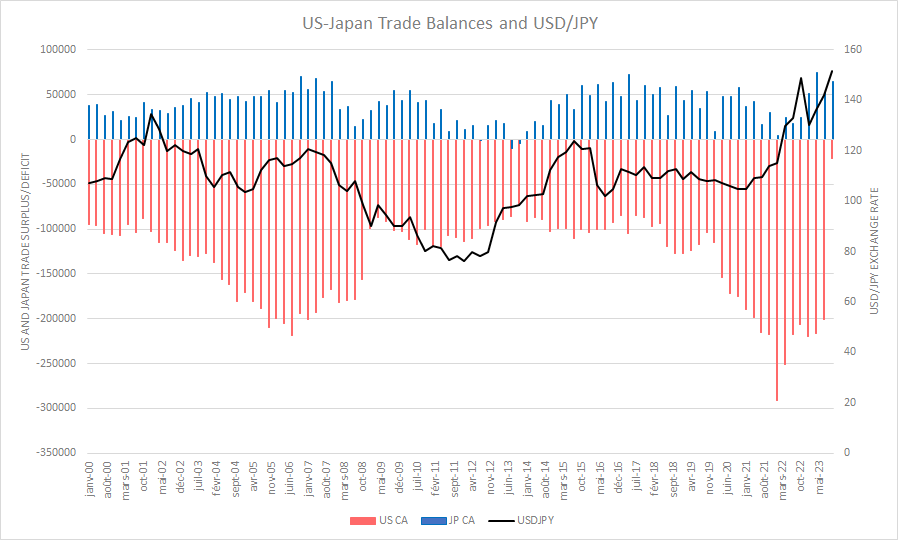 Trade Balance Forex