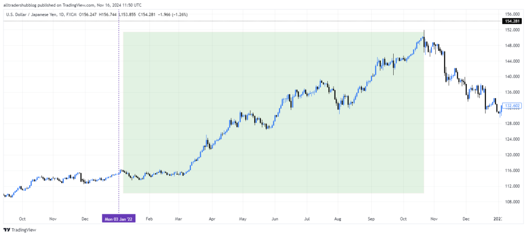 USDJPY