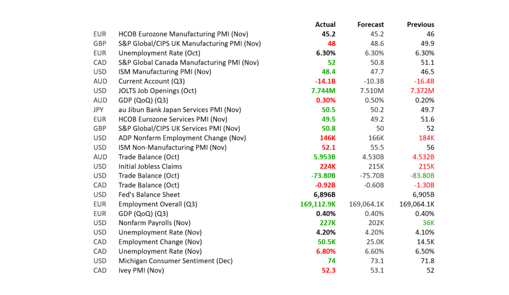 market recap