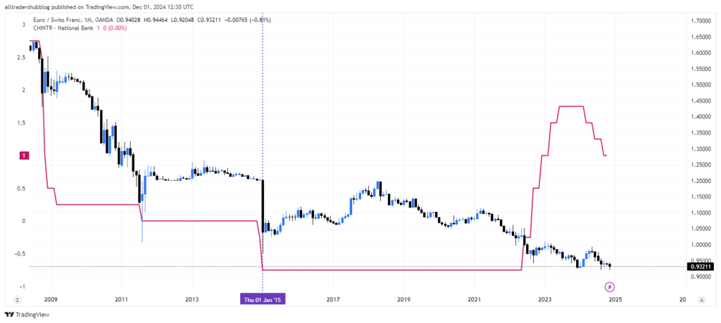 Swiss Franc