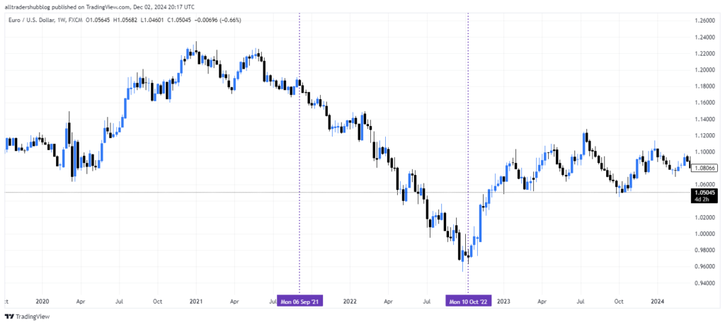 monetary policy divergence