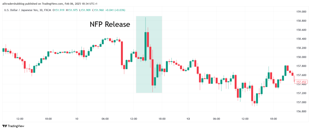 nfp